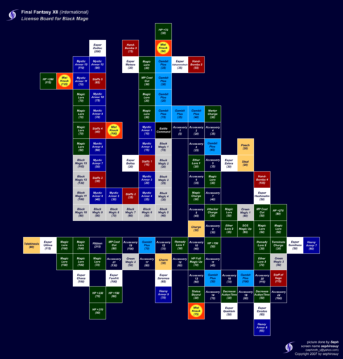 Final Fantasy XII - Final Fantasy XII International: Zodiac Job System